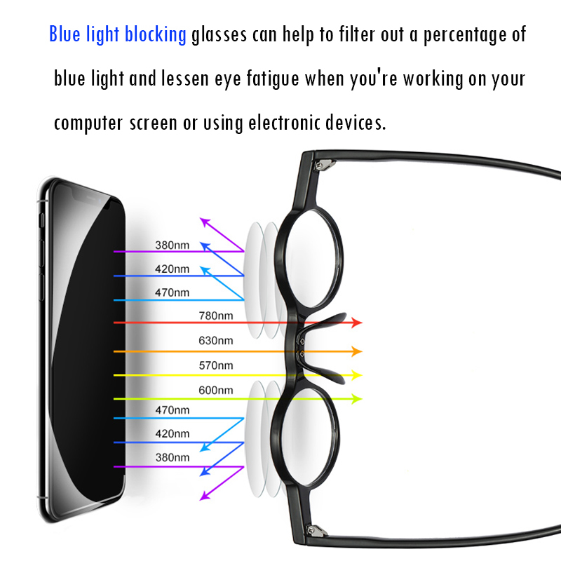 Vintage Square and Round Shape Unisex Blue Light Blocking Computer Digital Blue Light Reading Glasses
